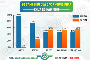 Hình ảnh trĩ nội & cách nhận biết chính xác qua từng cấp độ