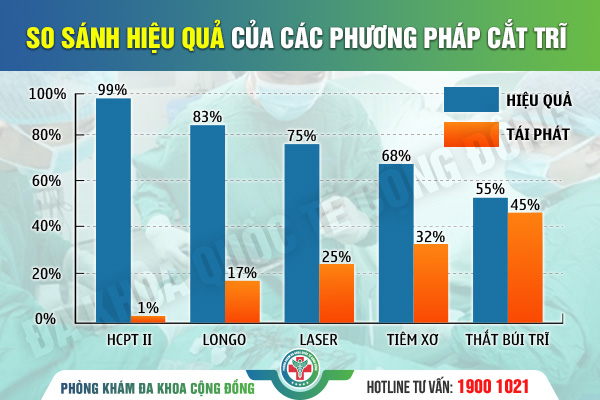 Kỹ thuật thắt búi trĩ – Khi nào nên thực hiện?