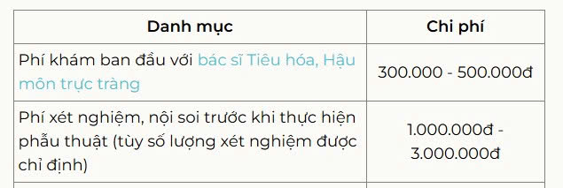 Chi phí cắt trĩ tại Bệnh viện 108 bao nhiêu tiền: Đáng đầu tư hay không?