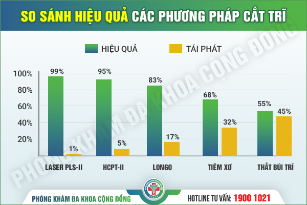 Tiết kiệm chi phí chữa trĩ hỗn hợp bằng công nghệ Laser PLS II tại Hà Nội